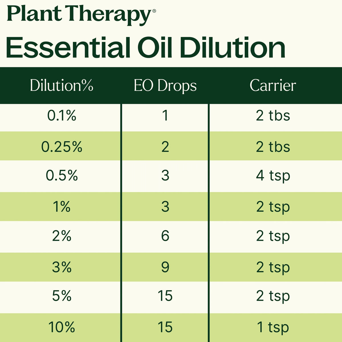 Green Mandarin Essential Oil
