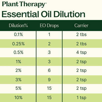 Green Mandarin Essential Oil
